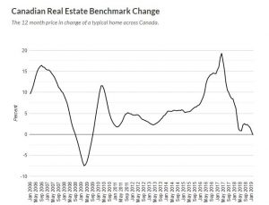 HOME PRICE 2