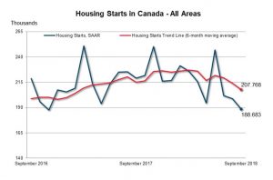 Housing 01