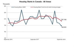 Housing