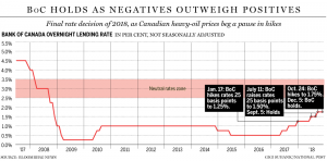 KEY INTEREST RATE-2