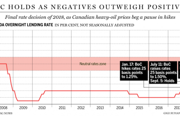 Central Bank Not Budging on 1.75% Key Interest Rate
