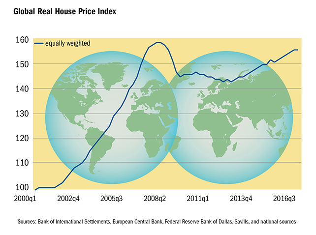 global-real-house-price-index