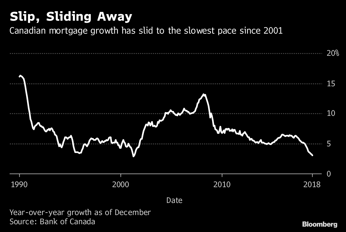 MORTGAGE RATES