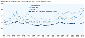 ownership-cost-graph