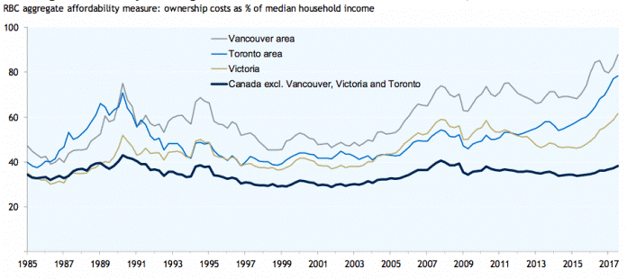 ownership-cost-graph